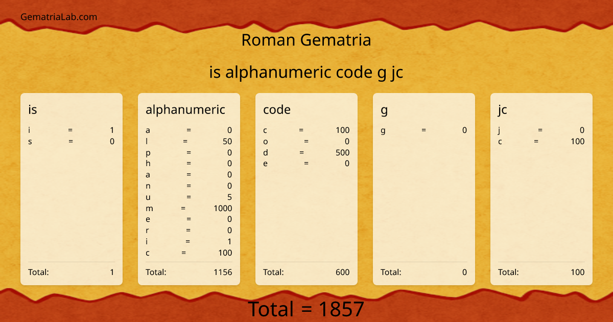 is alphanumeric code g jc in roman Gematria